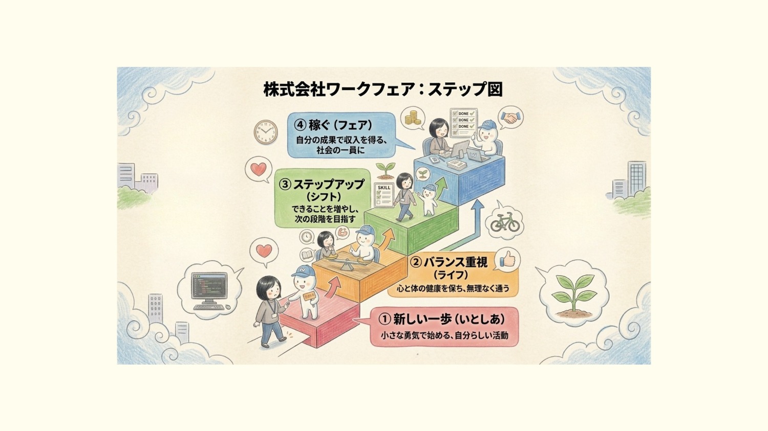 ワークフェア