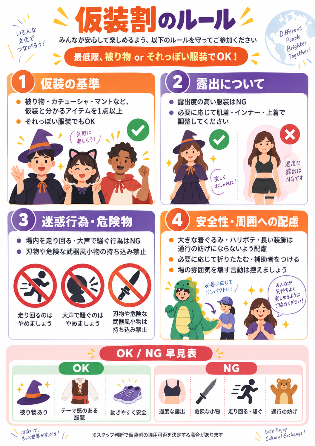 仮装割のルール